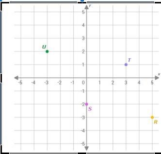 Please help me figure out what coordinates S is in please-example-1