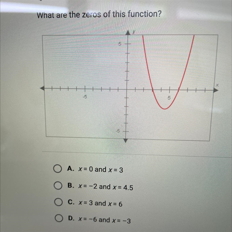 What are the zeros of this function?-example-1