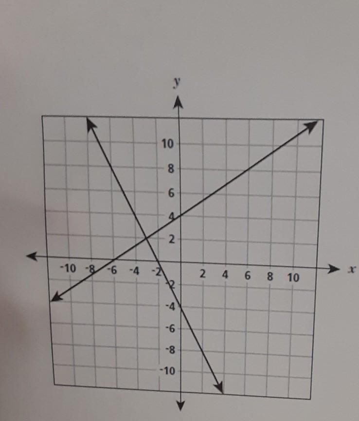 Which ordered pair is the best estimate for the solution of this system of linear-example-1