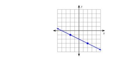 Write an equation for this line in slope intercept form.-example-1