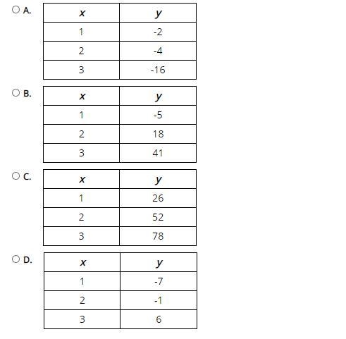 PLZ HELP ME In which table does y vary directly with x?-example-1