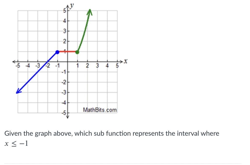 GRAPHSSS PLZ HELP ASAP-example-2