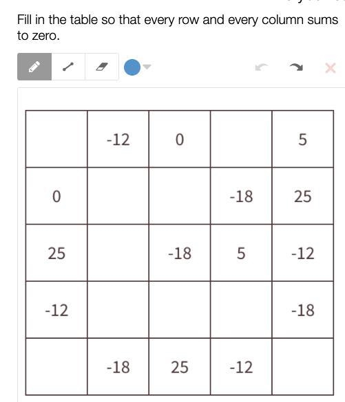 Fill in the table so that every row and every column sums to zero.-example-1