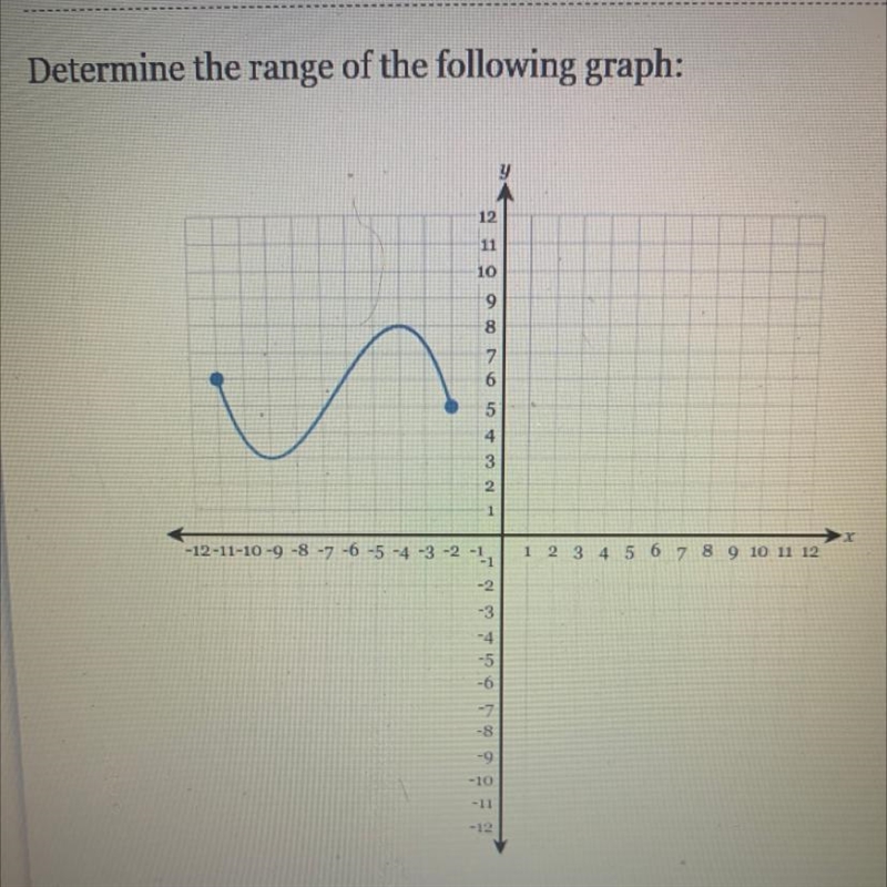 Help! Find the range of the graph-example-1