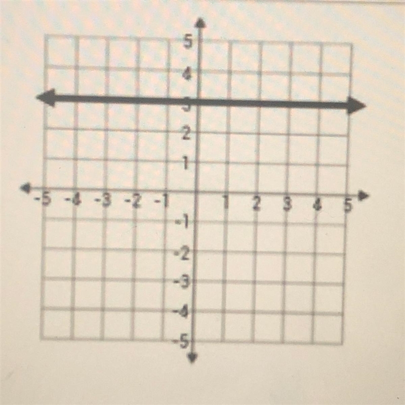 What is the slope intercept ? PLEASE HELP ME !-example-1