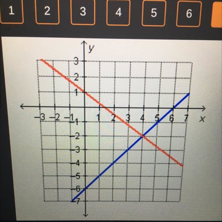 Which system of equations is graphed below￼-example-1