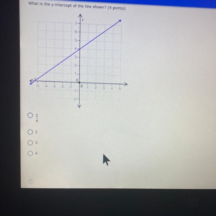 What is the y-intercept of the line shown? (4 points) 6 52 4- 22 O 0 O2 O 3-example-1