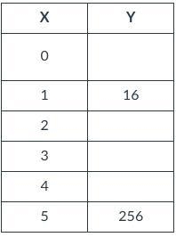 What are the missing values, and what is the equation for the table-example-1