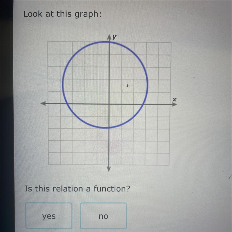 Look at this graph : Is this relation a function?-example-1