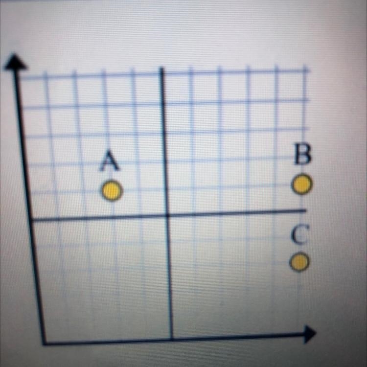 Apply the Pythagorean Theorem to find the distance between points A and C. A) 129 units-example-1