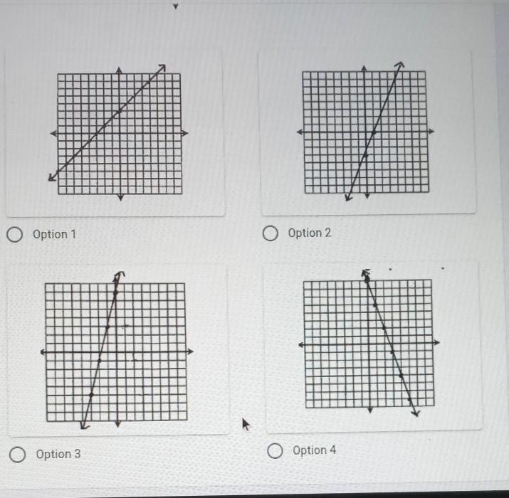 11. Choose the appropriate graph for the equation below using slope-intercept form-example-1