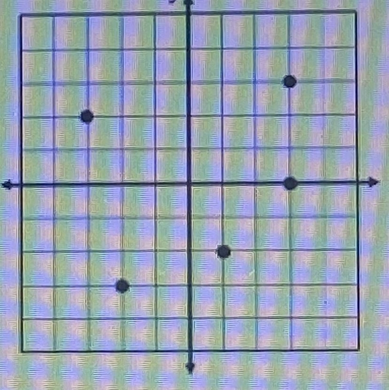 Is this graph a function or not a function? x Not a Function Function-example-1