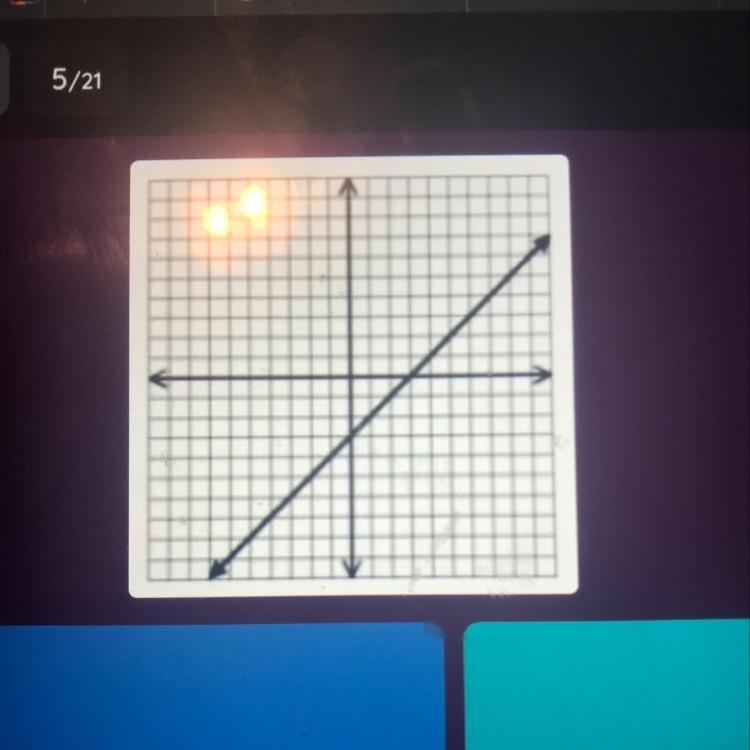 What type of slope? no slope ined) negative Zero positive-example-1