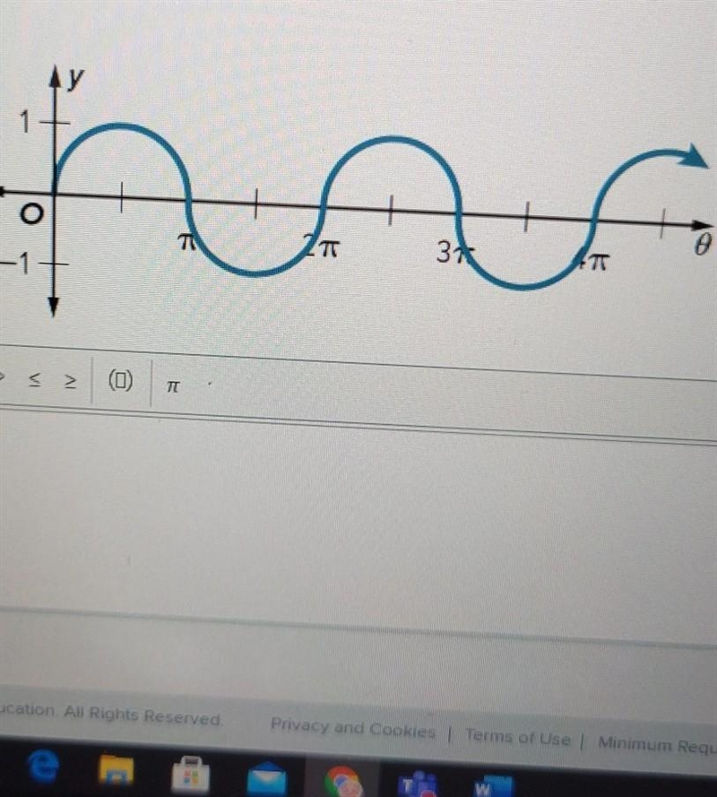 Determine the period of the function ​-example-1