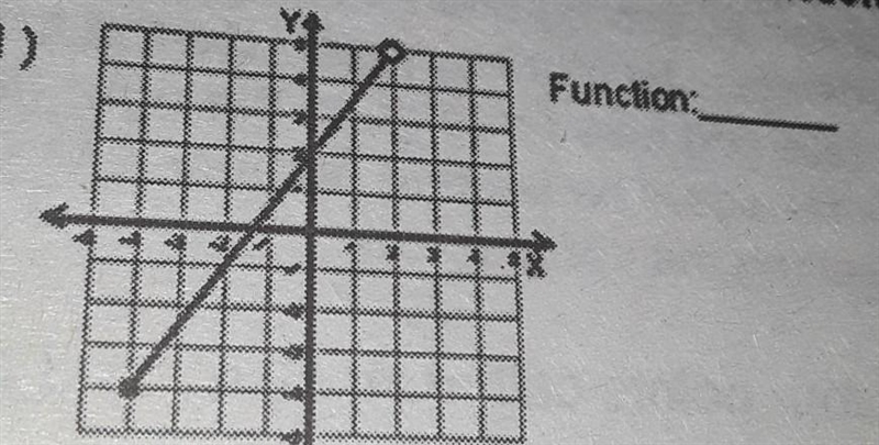 Is this a function?......​-example-1