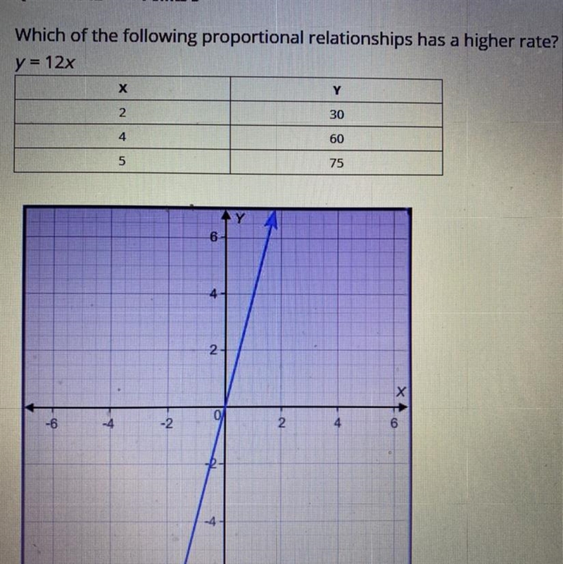 Which of the following proportional relationships has a higher rate-example-1