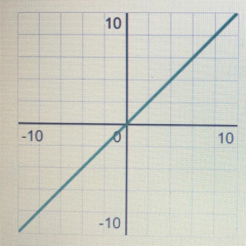 Are they inverses or not inverses of eachother?-example-1