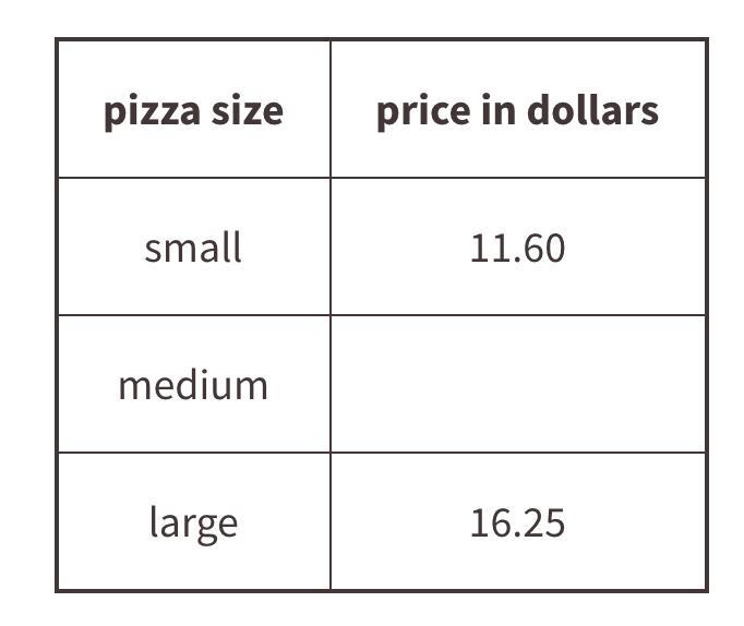 Your friend purchased a medium izza for $10.31 with a 30% off coupon. What is the-example-1