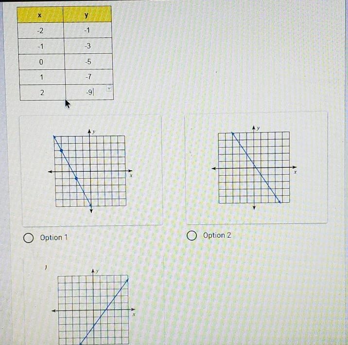 Which graph matches the function represented by the table?​-example-1