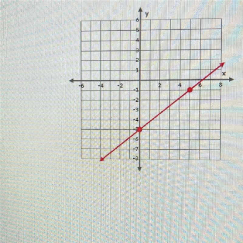 Determine the slope of the line perpendicular to that of the function graphed below-example-1