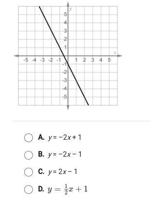 Identify the function shown in this graph-example-1