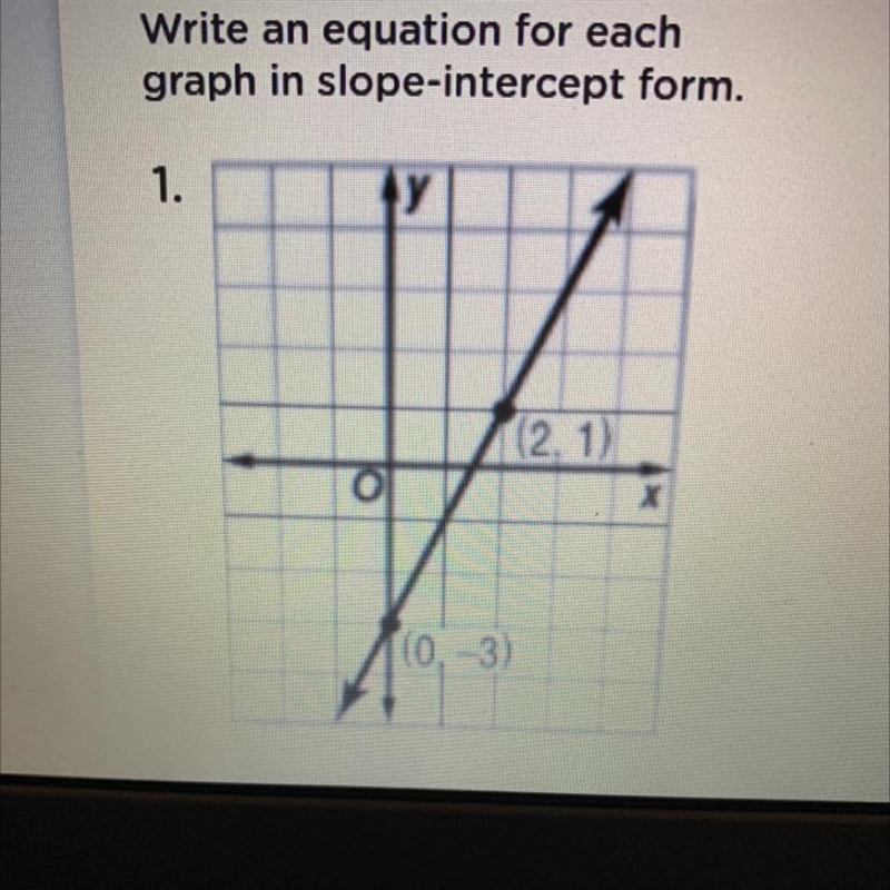 Write an equation for each graph in a slope Intercept form-example-1