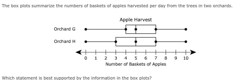 The box plots the Rises the numbers of baskets of apples Harvest per day from the-example-1