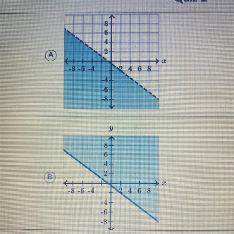 Which graph represents-3x - 4y ≤ 2?-example-1