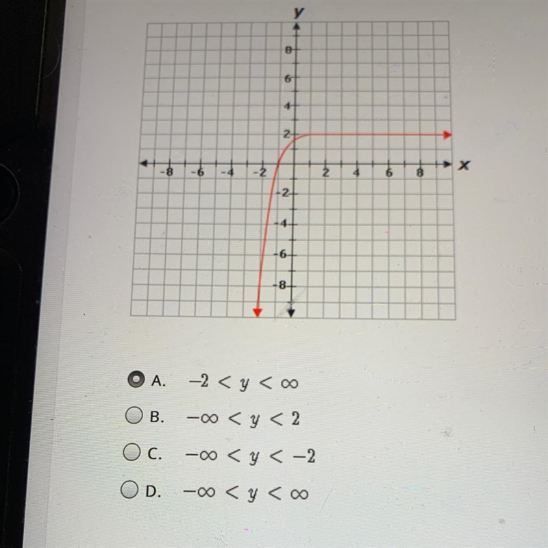 What is the range of the function graphed below?-example-1