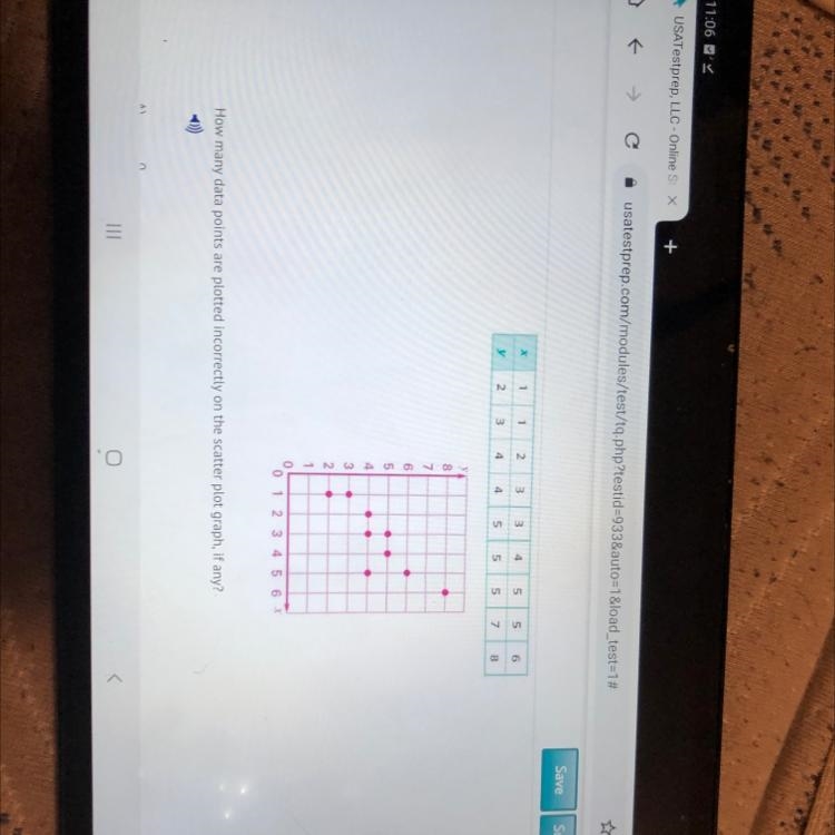 Hurry please! How many data points are plotted incorrectly on the scatter plot graph-example-1