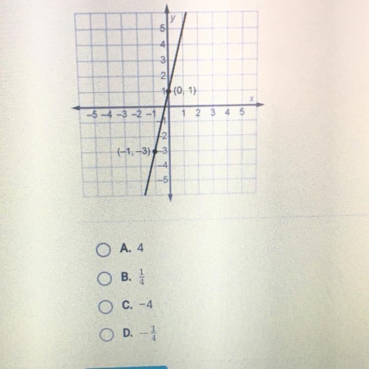 What is the slope of the line through (0, 1) and (-1, -3)-example-1