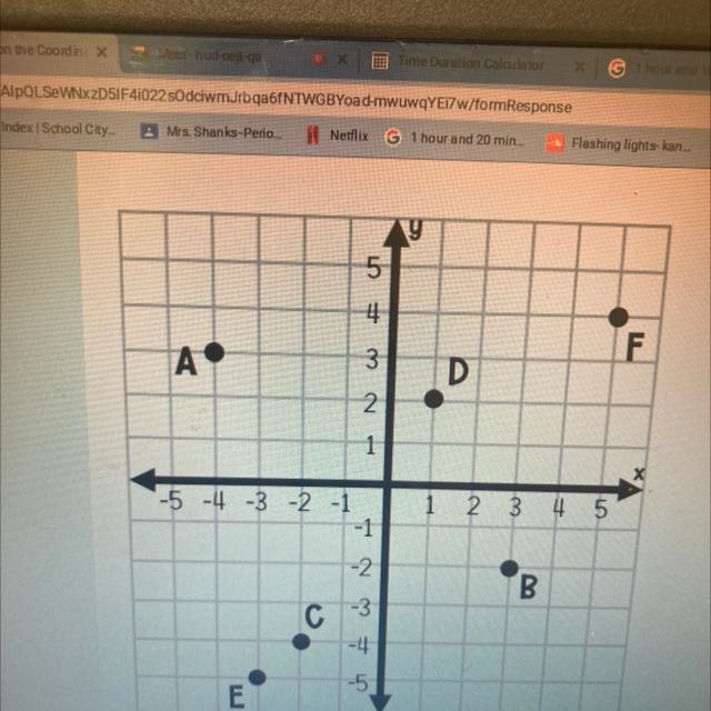 Identify the coordinates for point E. Type your answer in the form (#,#), without-example-1