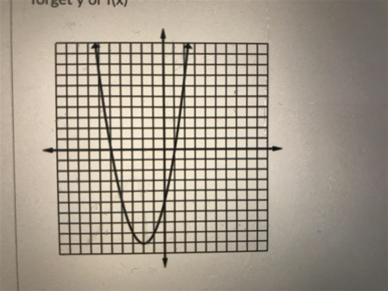 Write the equation of the graph in vertex form enter power using ^ and don’t forget-example-1