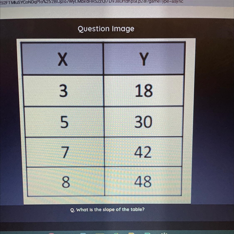 What is the slope of the table?-example-1