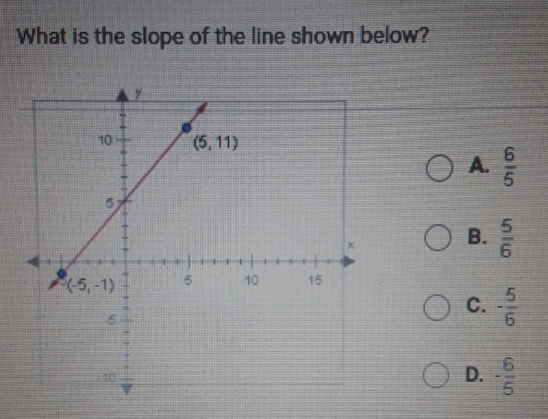 Question 2 of 10 What is the slope of the line shown below? O A O B. O c. LOG O p-example-1