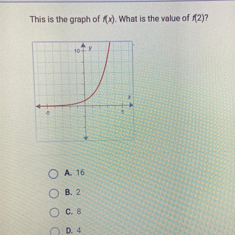 This is the graph of f(x). What is the value of (2)? 101Y х -5 5 5 O A. 16 B. 2. O-example-1