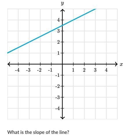 What is the slope of line please help-example-1