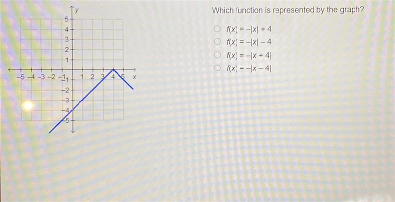 Which function is represented by the graph?-example-1