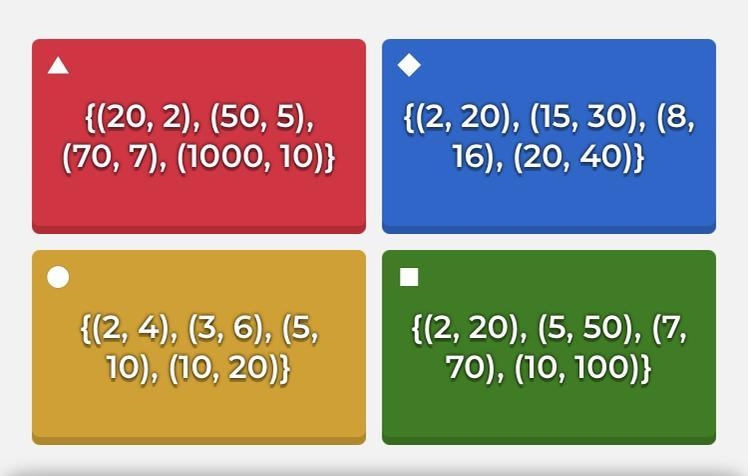 (15 point) Which set of ordered pairs are solutions to the equation y = 10x?-example-1