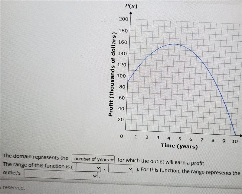 The profit earned by a sporting goods outlet is modeled in the graph below, where-example-1