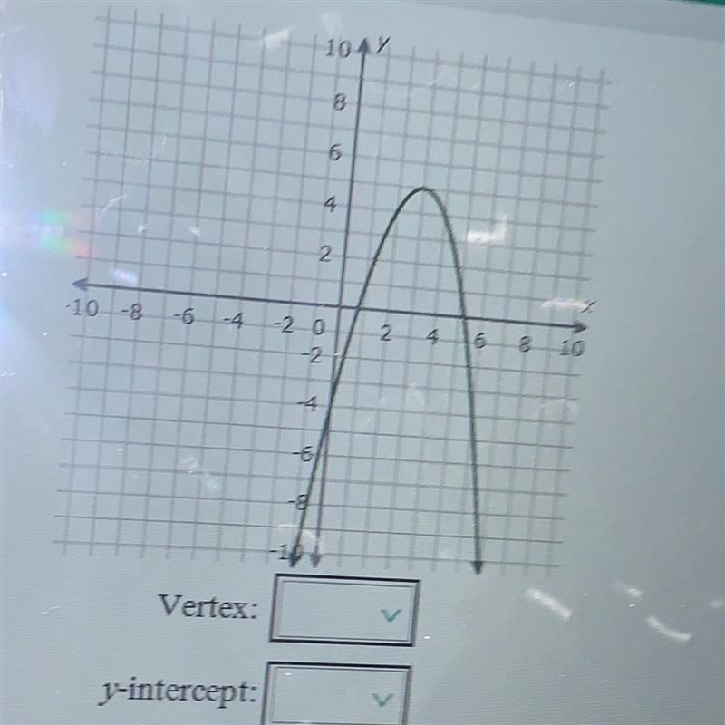 For the following graph , determine the coordinates of the vertex and the y intercept-example-1