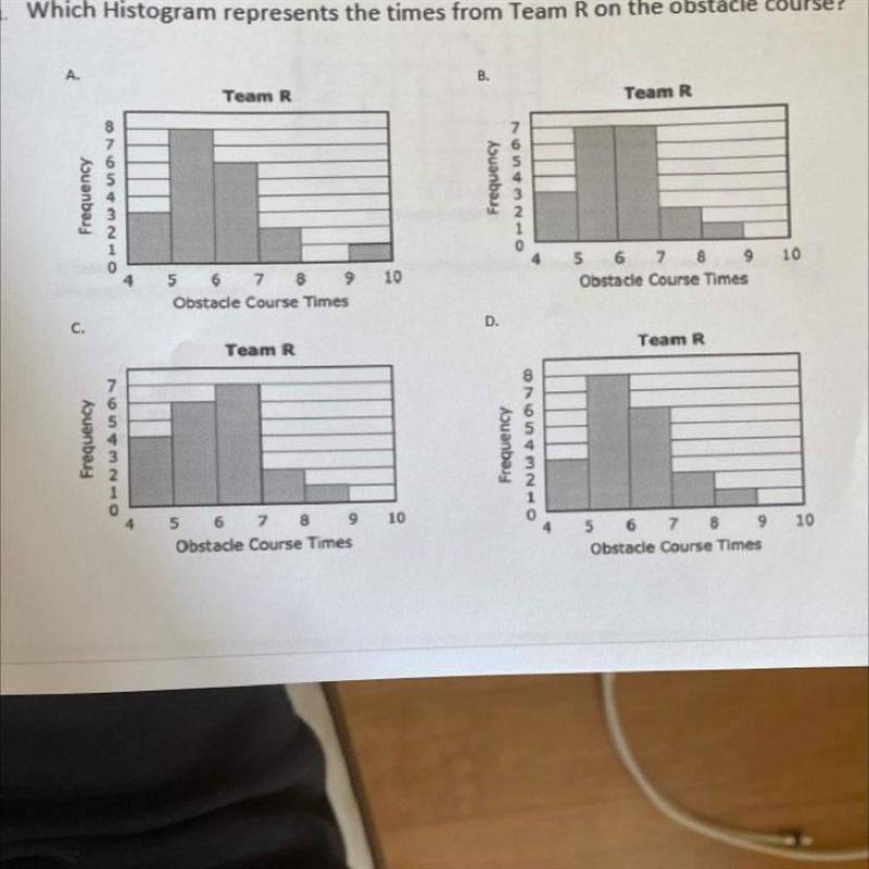 Which histogram represents the times from team are on the obstacle course￼-example-1