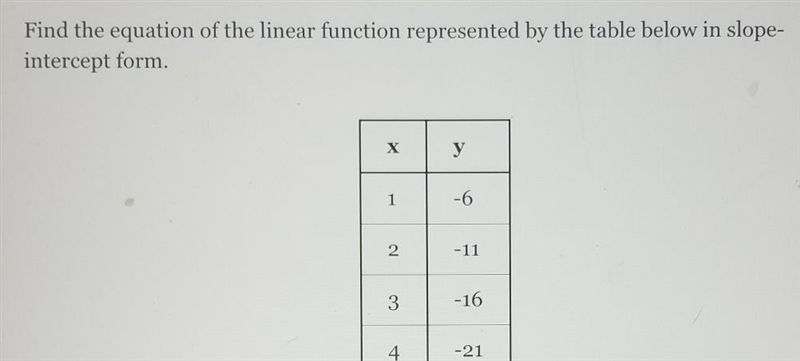 Find the equation of the linear function​-example-1