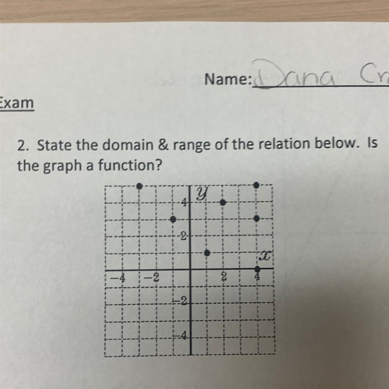 State the domain & range of the relation below. is the graph a function-example-1