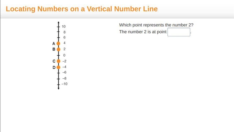 Which point represents 2?-example-1