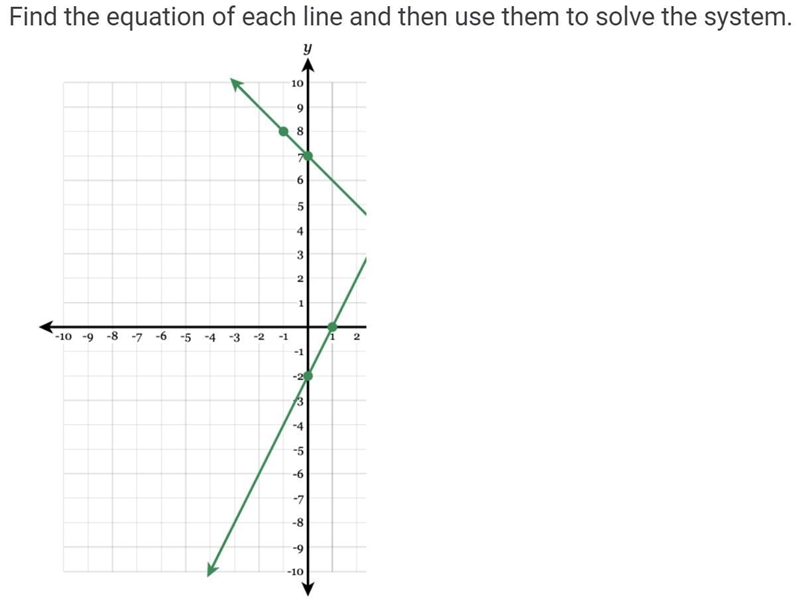 Find the equation of each line and then use them to solve the system.-example-1