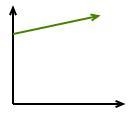 PLEASE HELP 20 POINTS Classify each graph as either linear or non-linear.-example-1