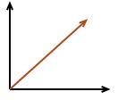 PLEASE HELP 20 POINTS Classify each graph as either linear or non-linear.-example-2