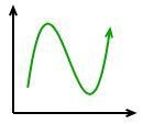 PLEASE HELP 20 POINTS Classify each graph as either linear or non-linear.-example-3