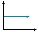 PLEASE HELP 20 POINTS Classify each graph as either linear or non-linear.-example-4